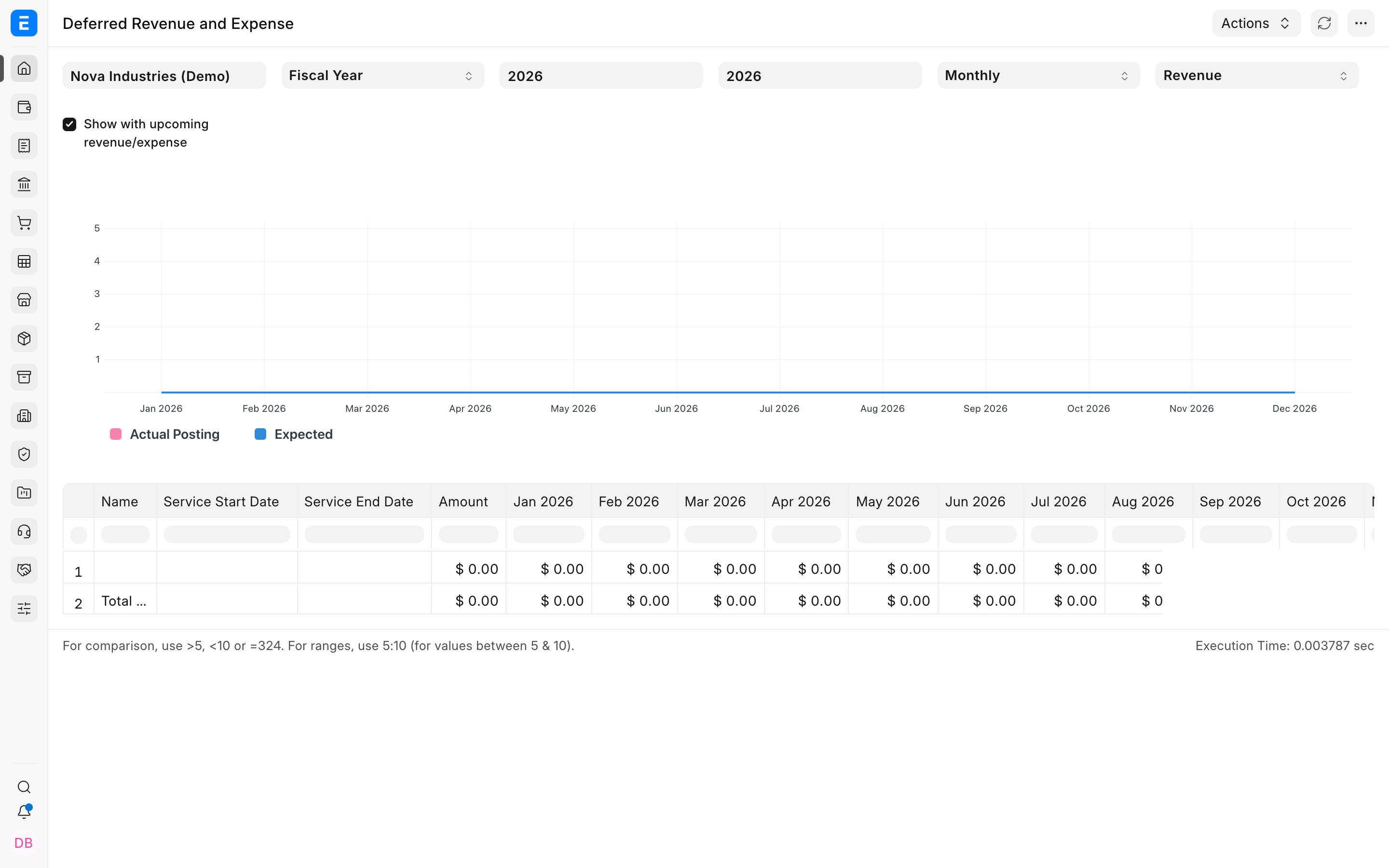 Loaded Deferred Revenue and Expense Report for Nova annual service revenue