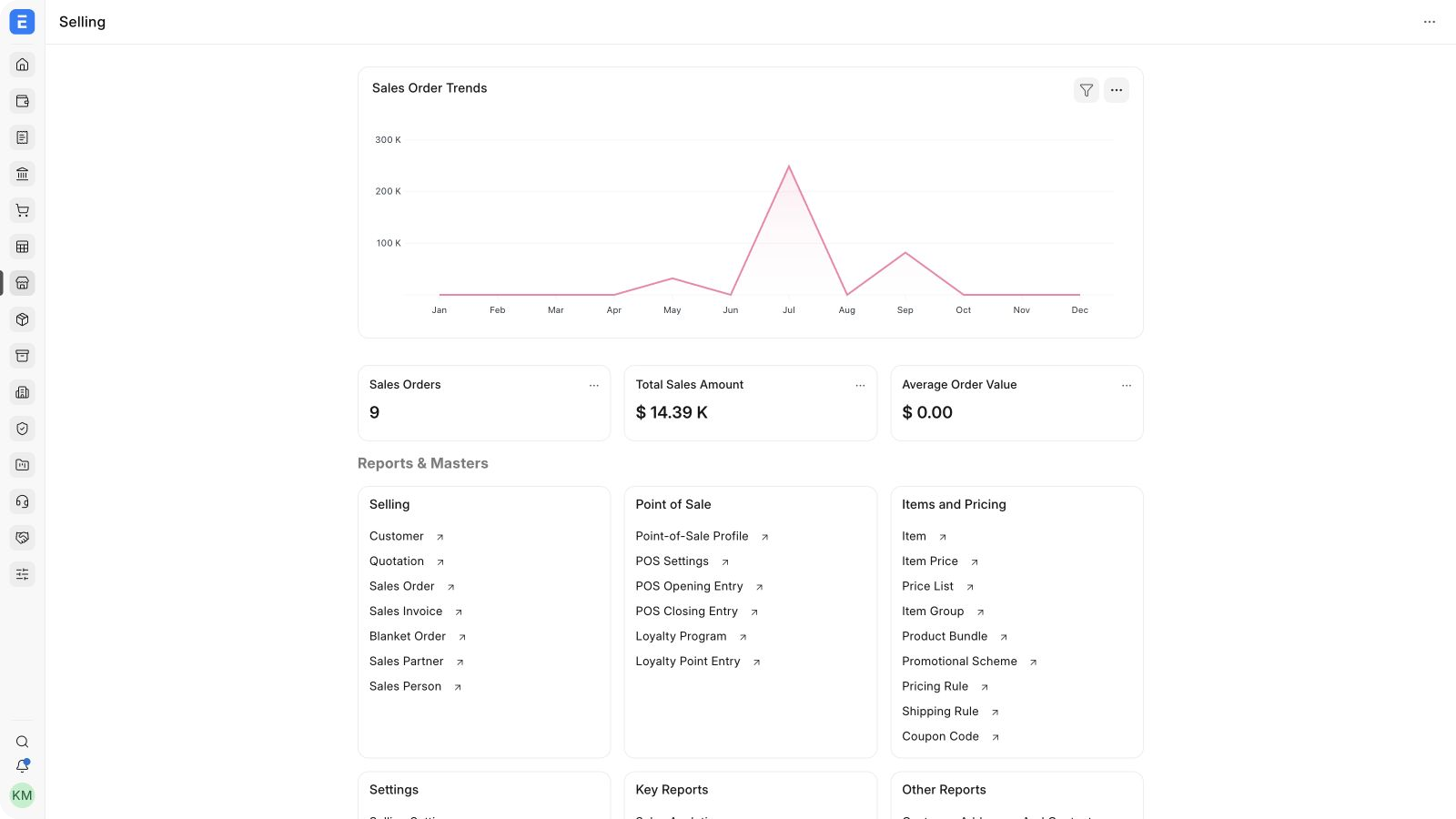 Bravo Hub ERP Selling workspace showing the complete Sales Order Trends chart, transactions, masters, settings, and reports