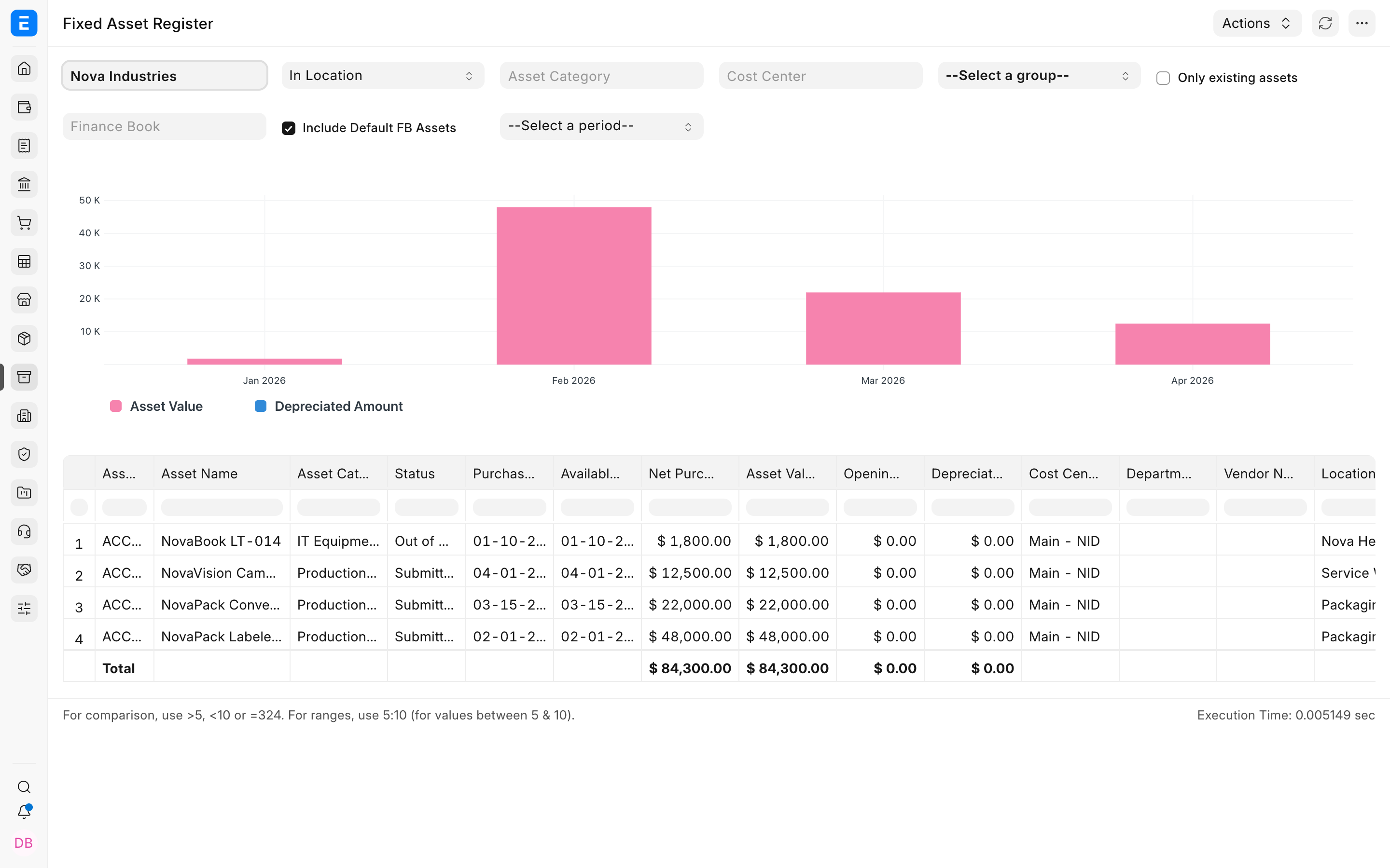 Loaded Fixed Asset Register with chart and asset rows