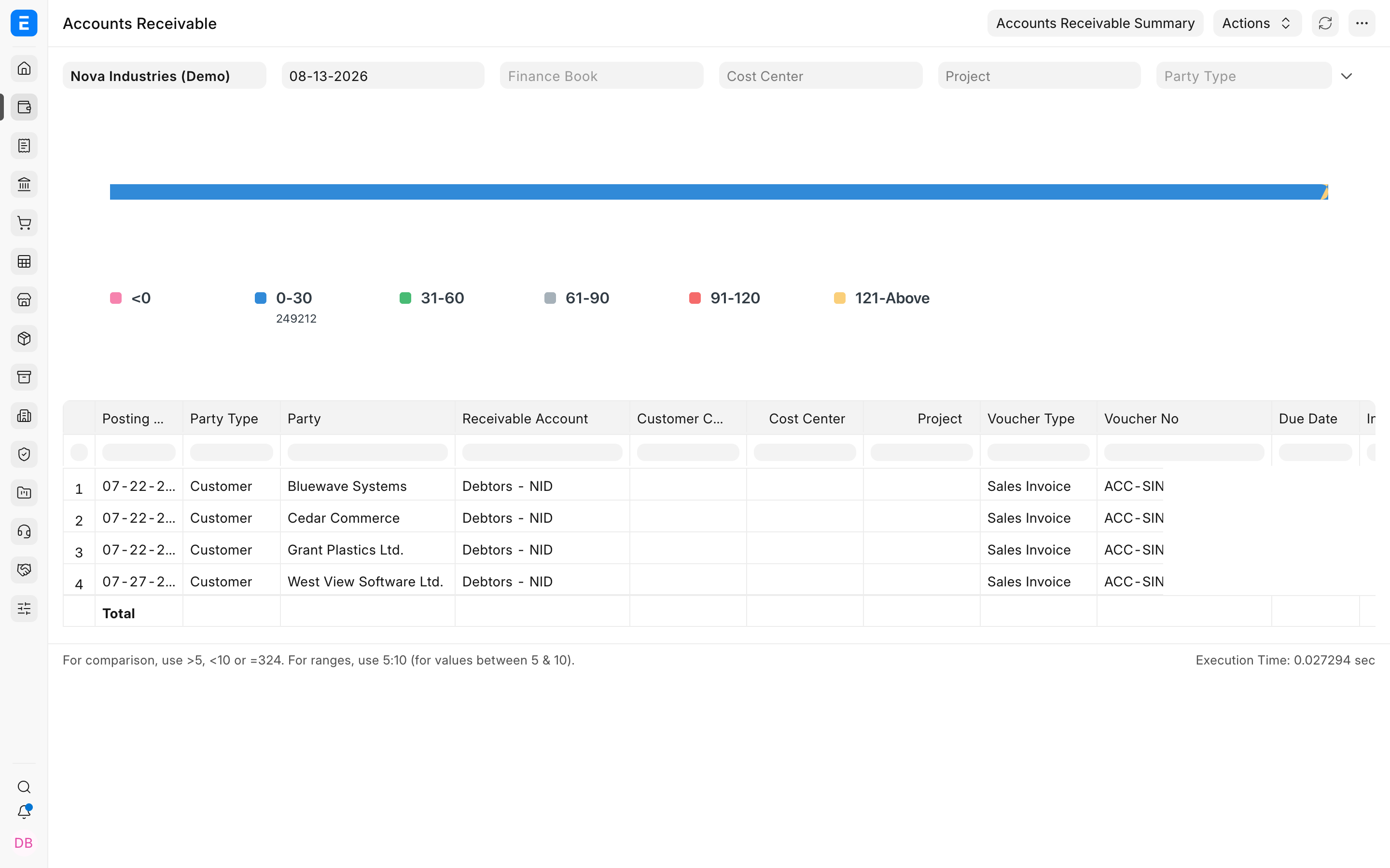 Loaded Accounts Receivable report with Nova customer balances and ageing